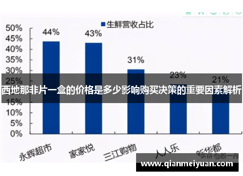 西地那非片一盒的价格是多少影响购买决策的重要因素解析